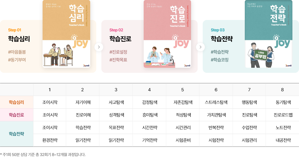 메타학습코칭 교재구성

              